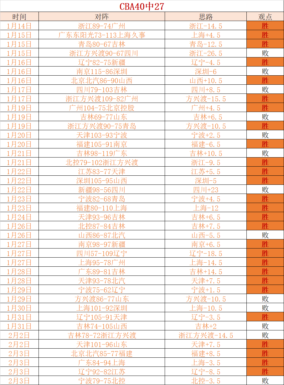 周日,英冠焦点,利兹联,皇冠体育CROWN,SPORTS官网,CROWN,SPORTS皇冠体育娱乐,皇冠体育投注,皇冠体育平台,皇冠体育赛事直播,皇冠体育app下载