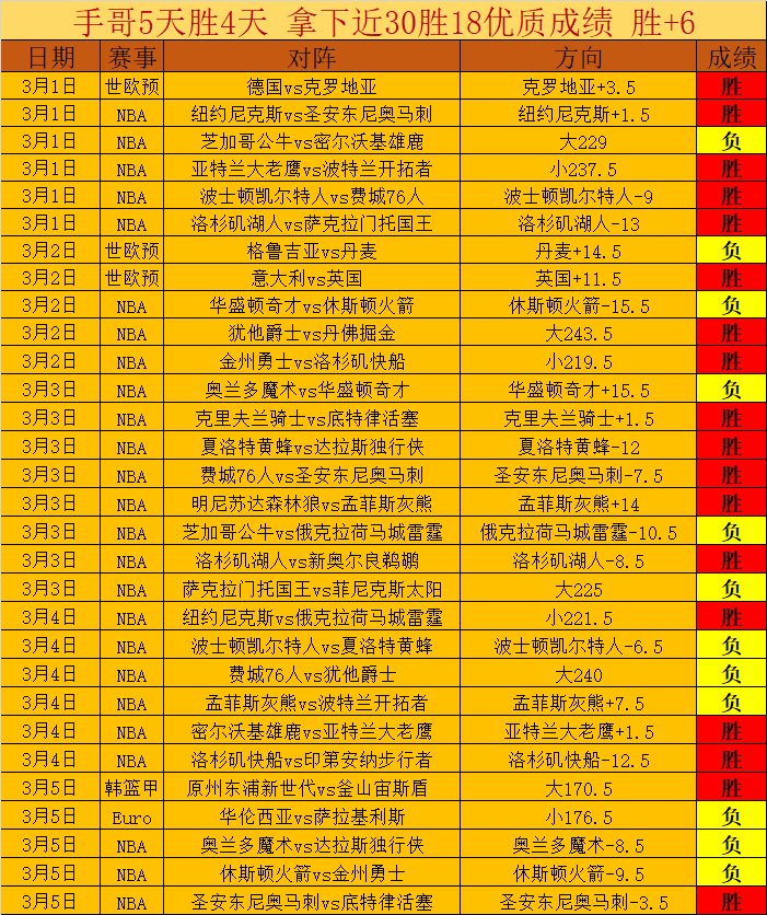 中国健儿一,日五奖牌,五星红旗频,皇冠体育CROWN,SPORTS官网,CROWN,SPORTS皇冠体育娱乐,皇冠体育投注,皇冠体育平台,皇冠体育赛事直播,皇冠体育app下载