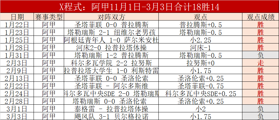 利物浦大战,阿克灵顿,射门优势明,皇冠体育CROWN,SPORTS官网,CROWN,SPORTS皇冠体育娱乐,皇冠体育投注,皇冠体育平台,皇冠体育赛事直播,皇冠体育app下载