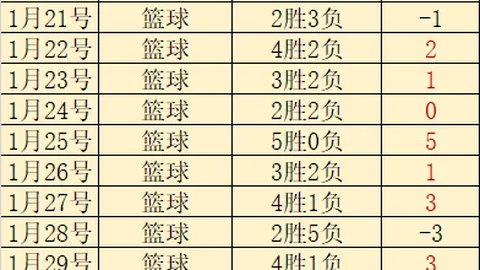 大乐透期号专家推荐质合分析前区十码攻略